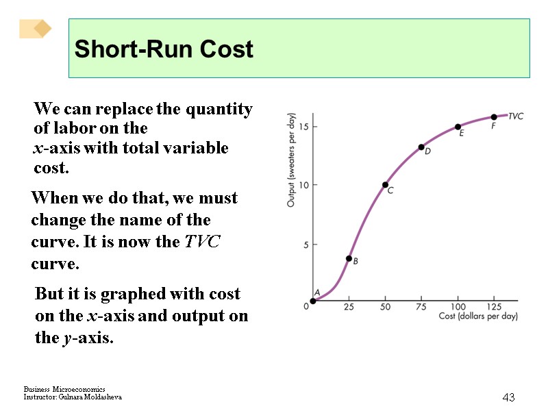43 Short-Run Cost We can replace the quantity of labor on the x-axis with